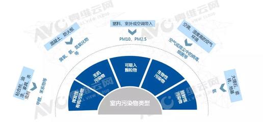 2019新风半年报:新风行业拥抱AIOT时代,产品打磨与模式转型并重